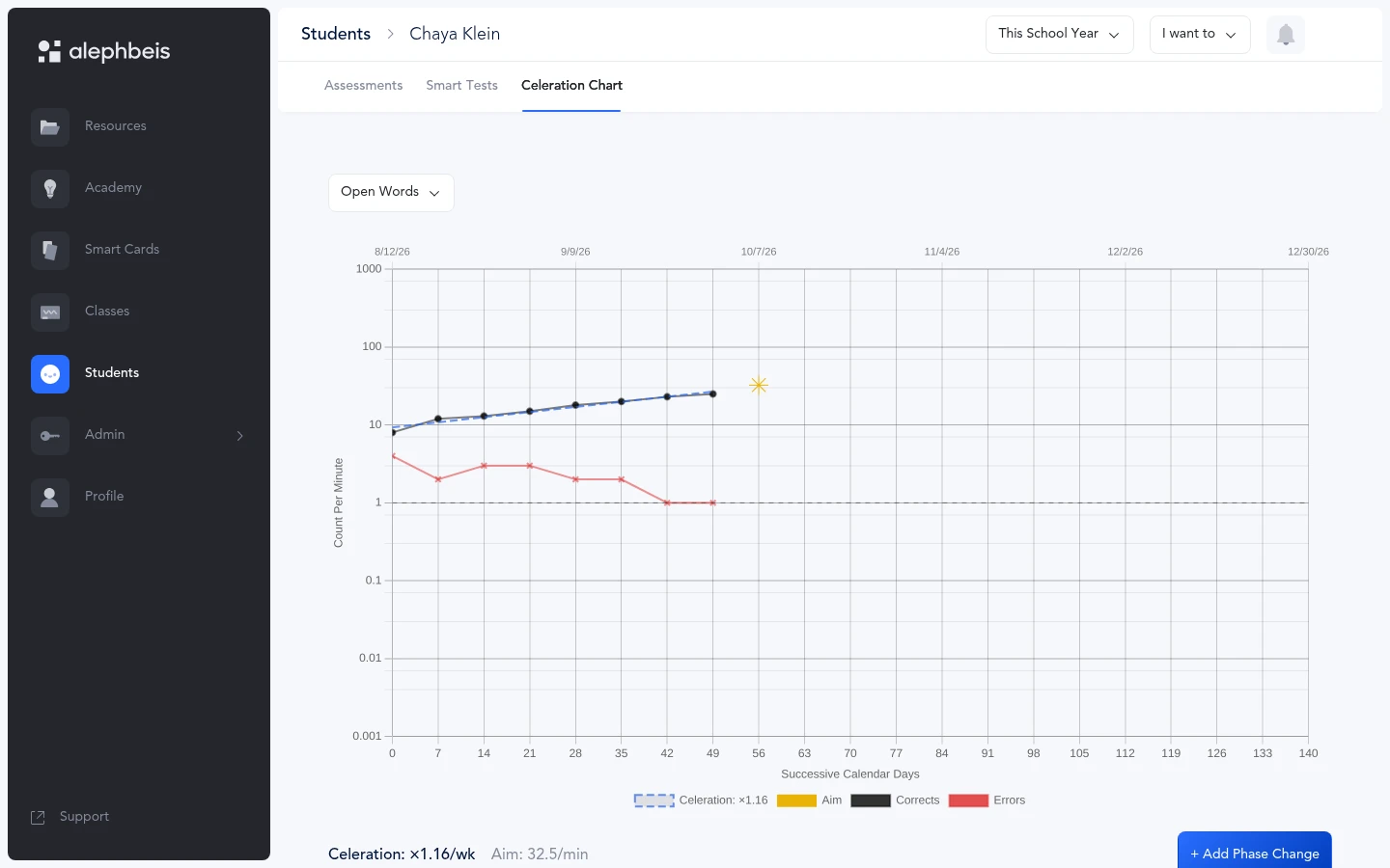 A student’s Standard Celeration Chart for Open Words: correct and error rates per minute, plotted week by week