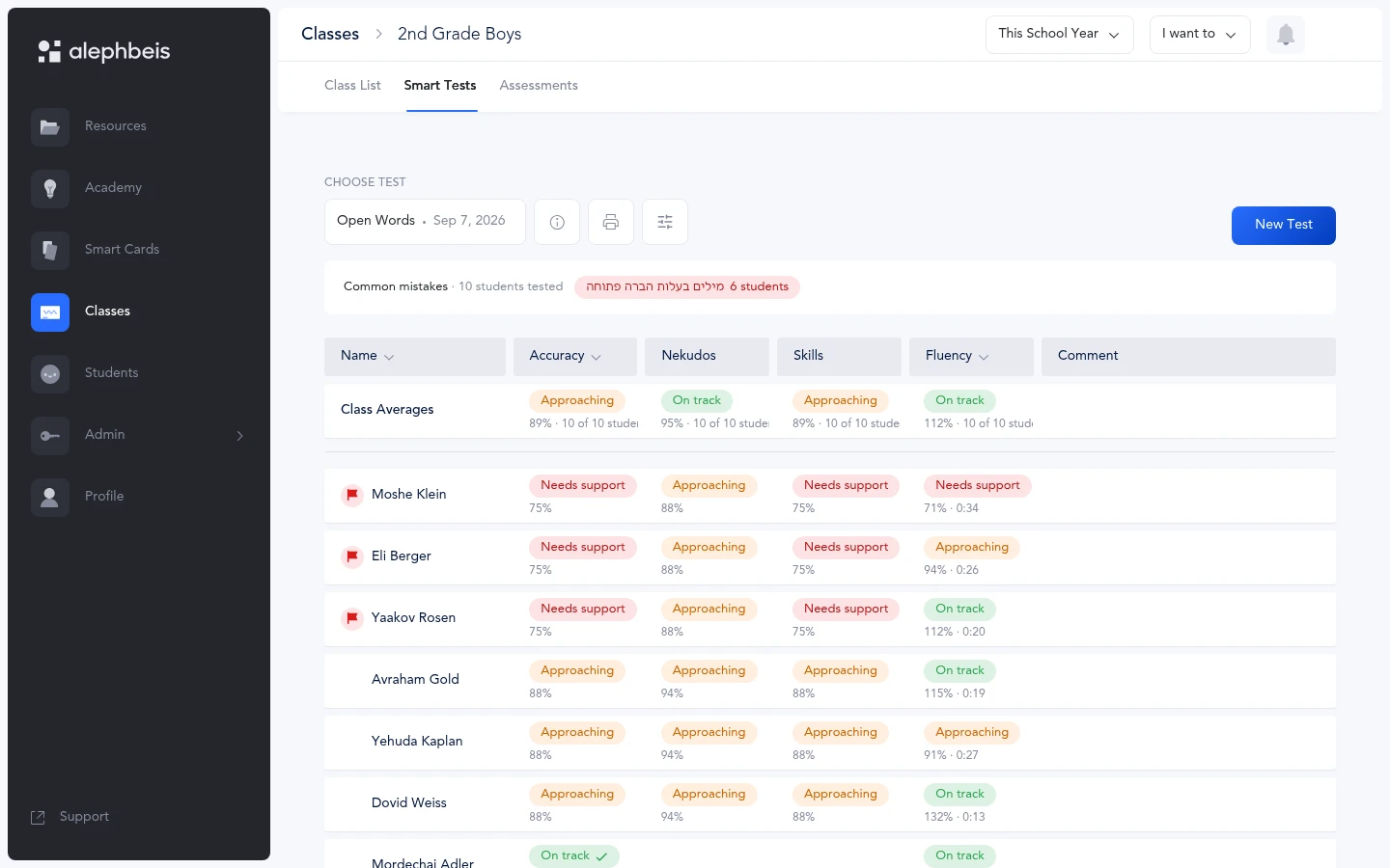 A class’s Open Words Smart Test results in the Learning Portal: every student rated on accuracy, nekudos, skills and fluency